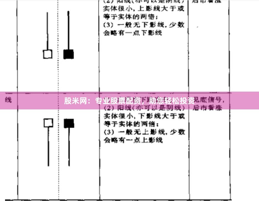 股米网：专业股票配资，助您轻松投资
