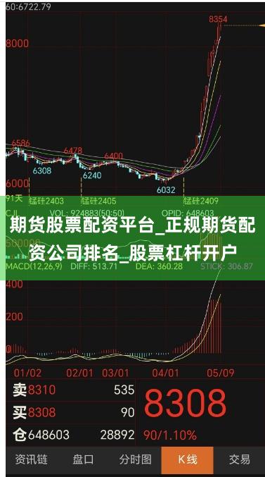 期货股票配资平台_正规期货配资公司排名_股票杠杆开户