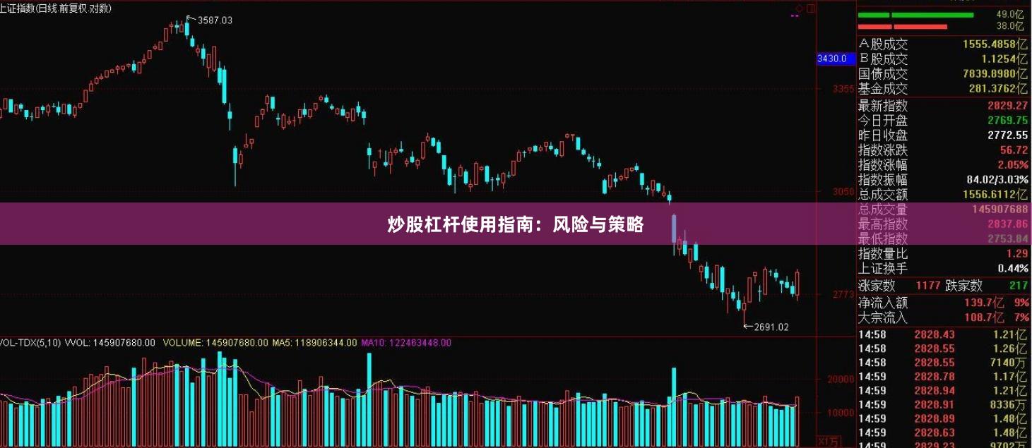 炒股杠杆使用指南:风险与策略