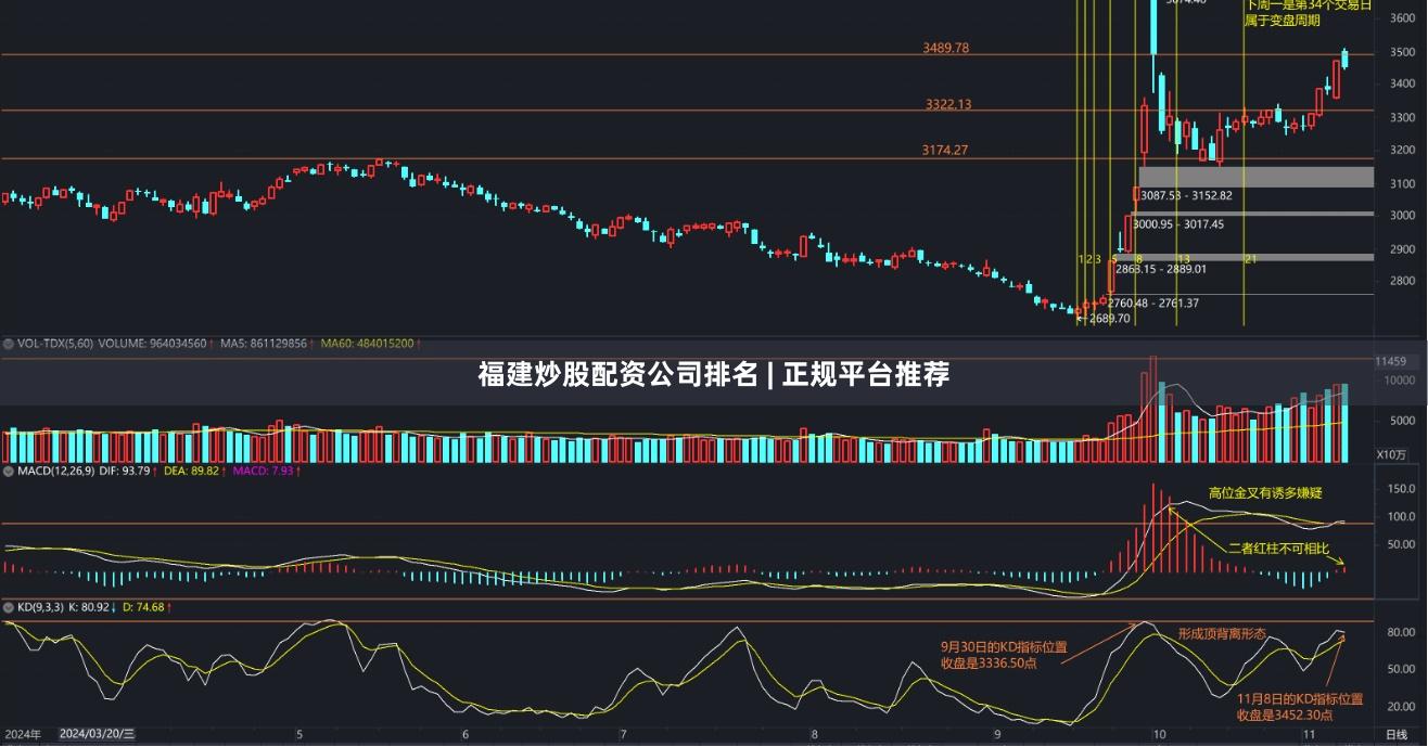 福建炒股配资公司排名 | 正规平台推荐