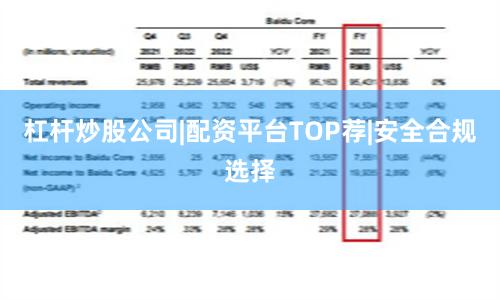杠杆炒股公司|配资平台TOP荐|安全合规选择