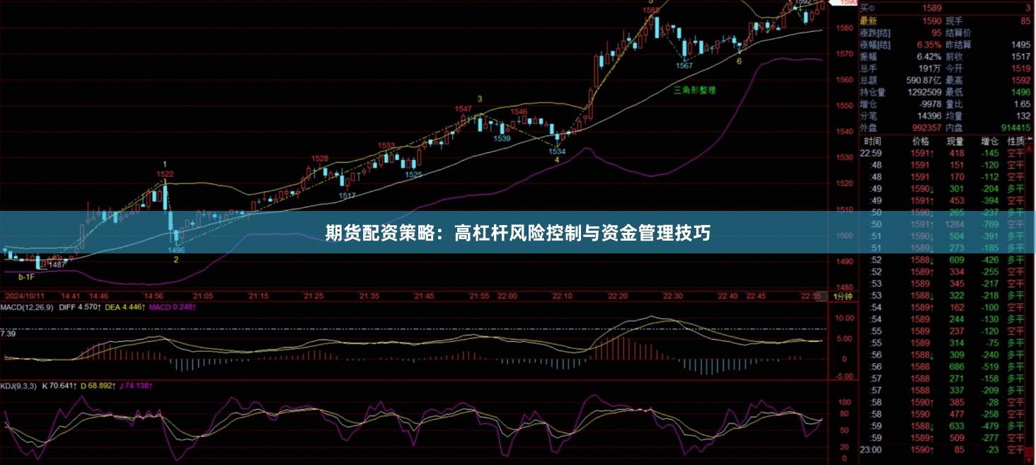 期货配资策略：高杠杆风险控制与资金管理技巧