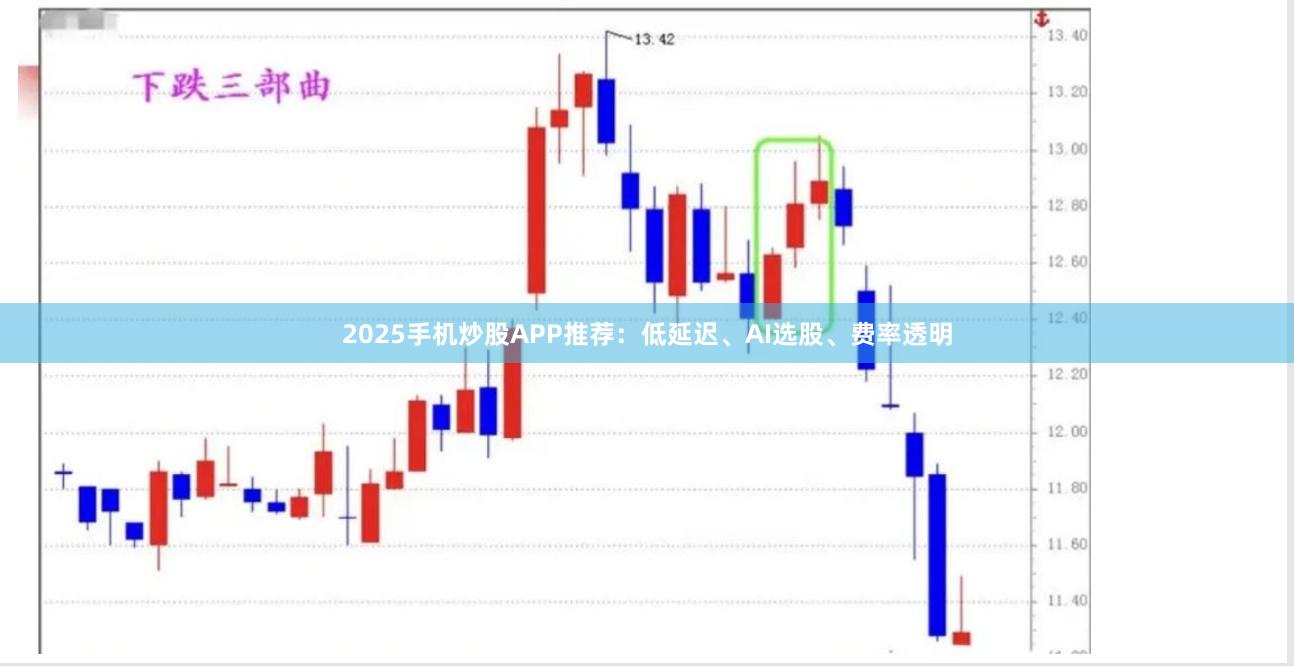 2025手机炒股APP推荐：低延迟、AI选股、费率透明